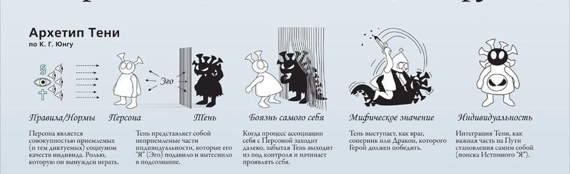 ��� ������ � ���������� ����� �������� ����� ��������� �����