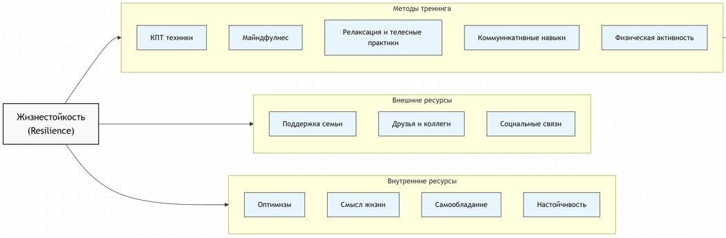 ������� ��������������: ��������� ������������ ������