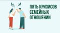 Кризисы в отношениях: не конец, а начало нового роста с профессиональной поддержкой