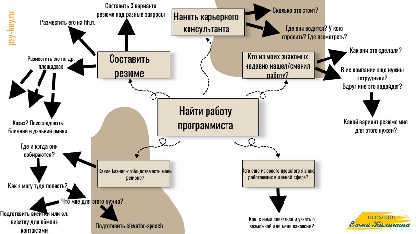Когда привычные методы не работают