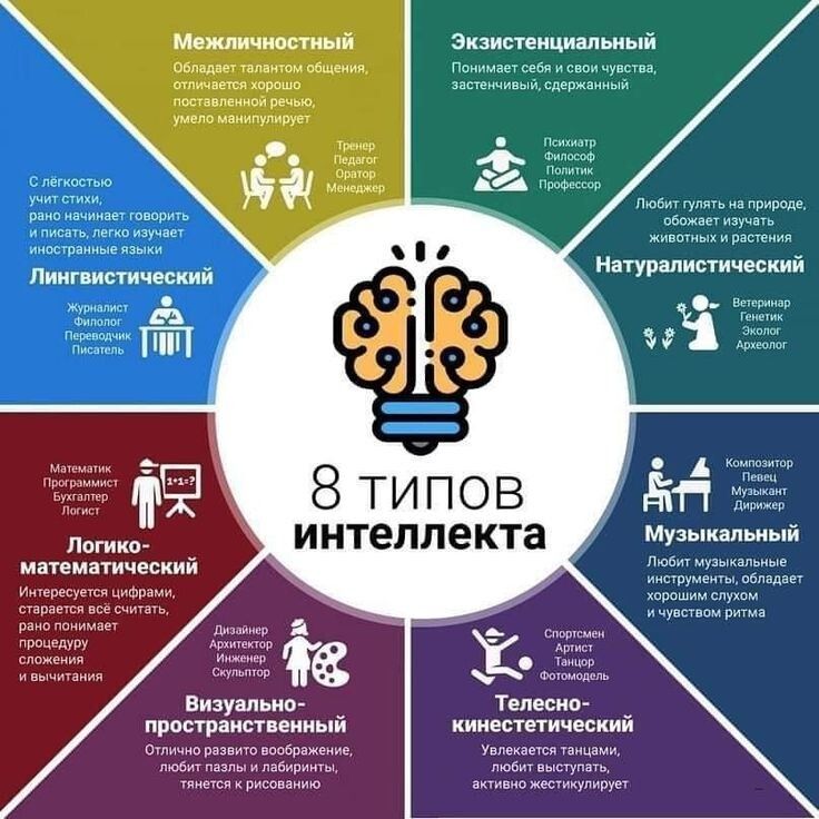 ��� ������ ��� ���������� ������ ������� � ������� ��� �������