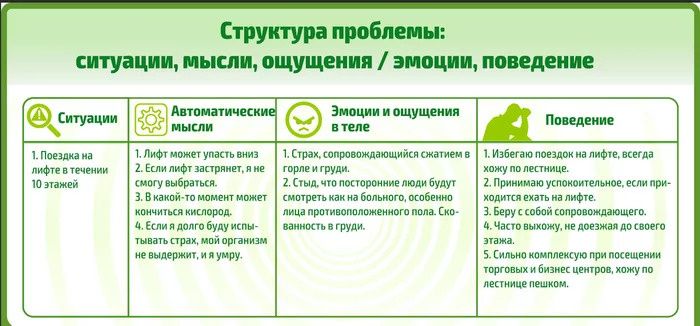 ��� ����������� ������ � �������� ������ ���� �����