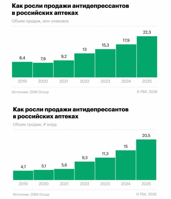 �������� �����: ������� ���������������� � ������ �������� �������