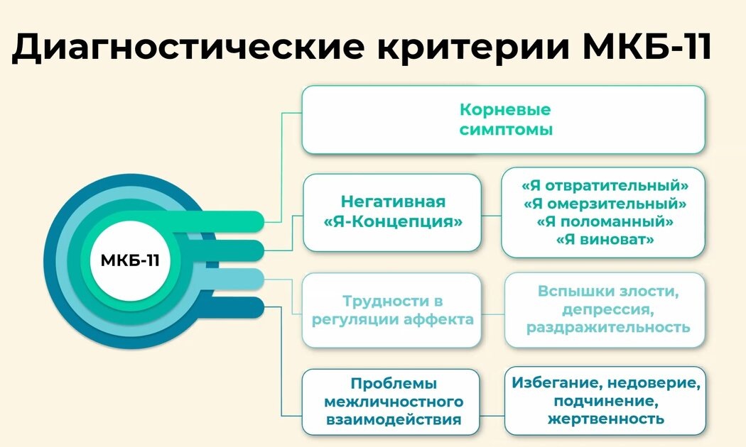 Травма, которая определяет жизнь: как кПТСР влияет на эмоциональное состояние
