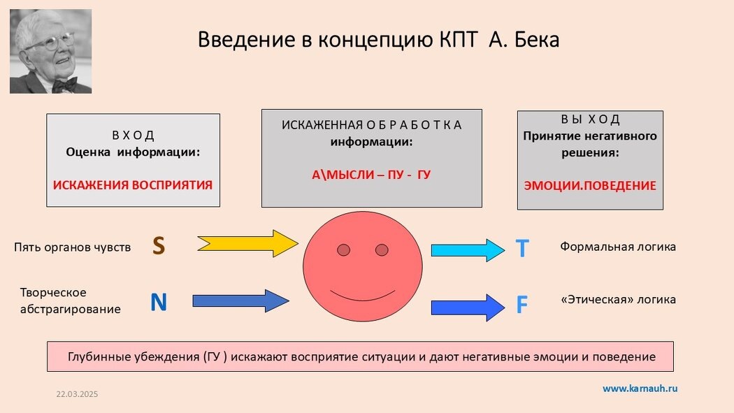 Дисфункциональные схемы и типология MBTI