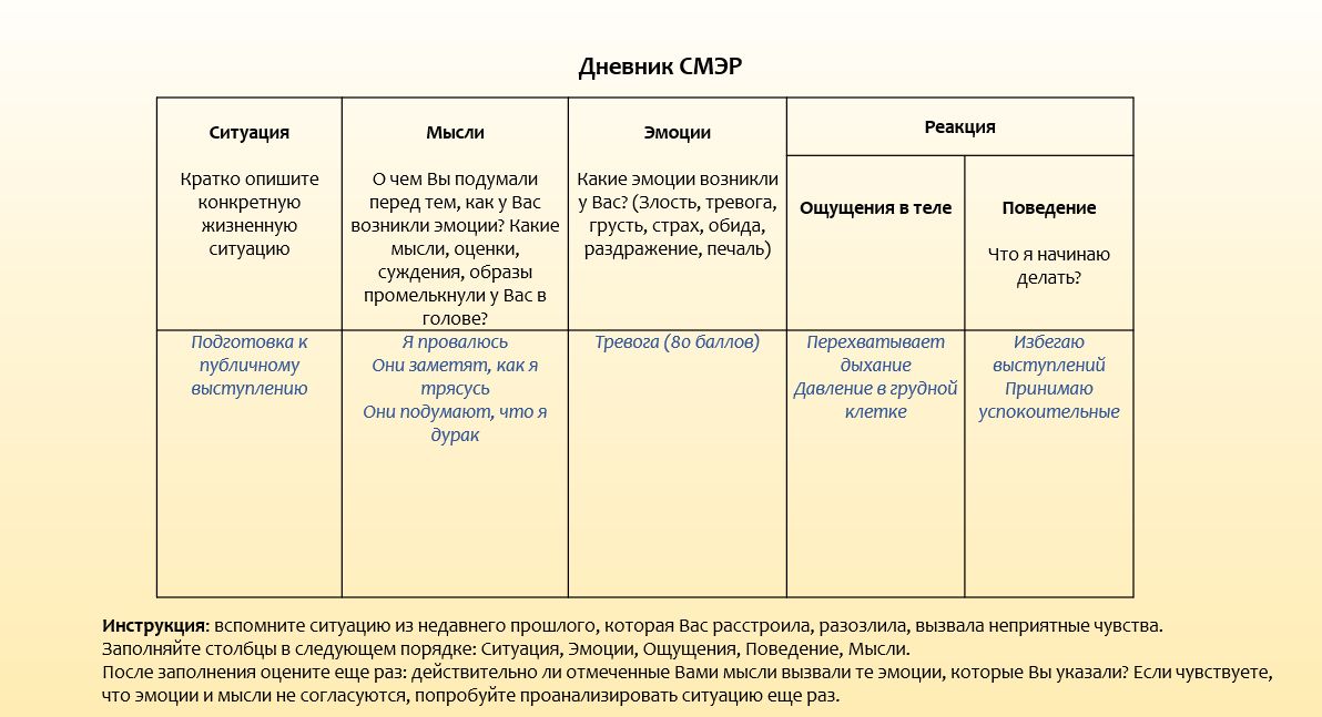 Дневник автоматических мыслей «СМЭР»