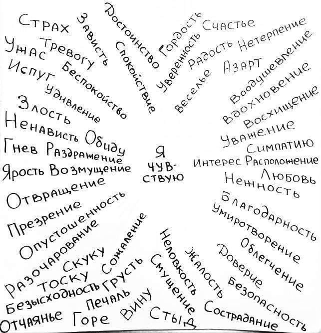 Почему эмоции выходят из-под контроля?: Погружение в мир человеческих чувств
