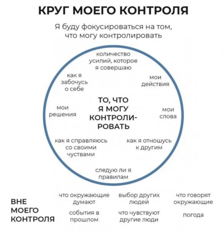 ��� ������� �������� � ������� �������� ��� ����� ������