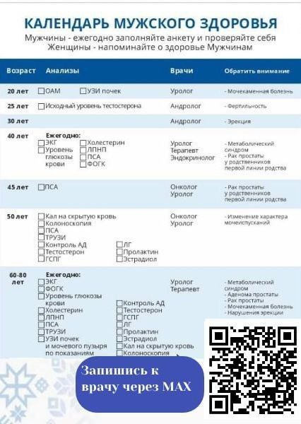 Календарь мужского здоровья: ключевые обследования для каждой возрастной группы
