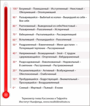 ��� ��������� ������ � �������� �������������� �����������