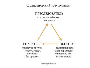 ����������� �������� � ����������� ����������