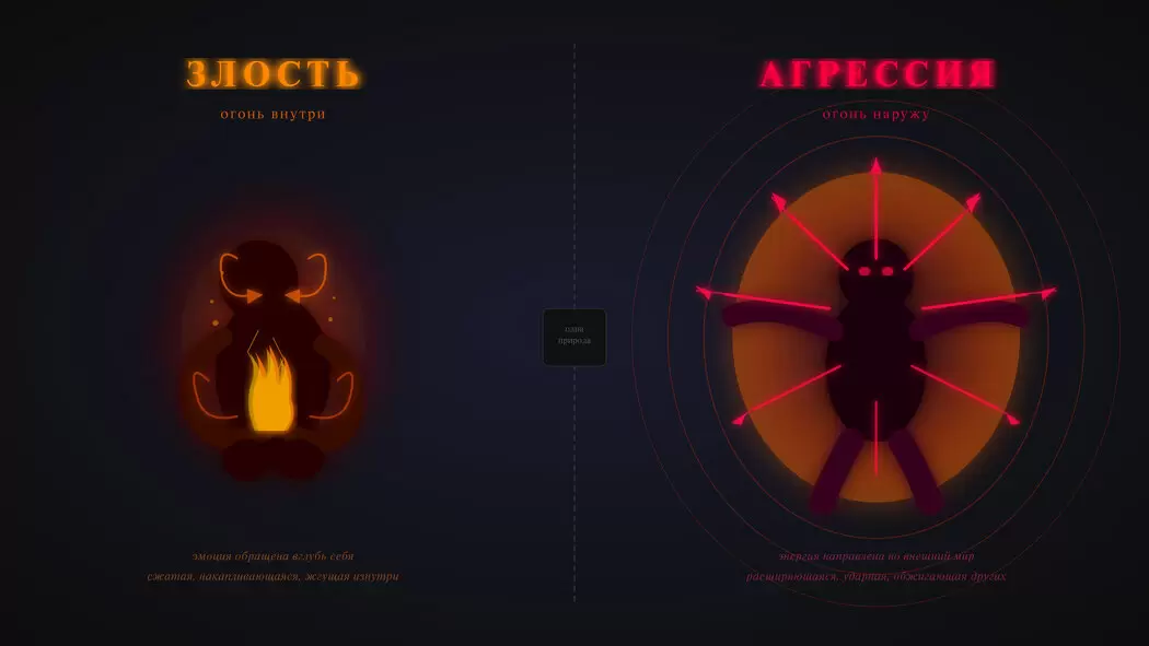 Злость vs Агрессия: Понимание Эмоций, Которые Мы Стесняемся